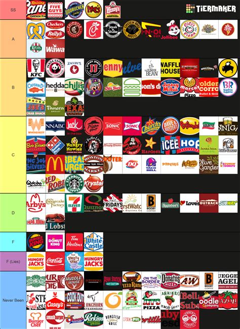  1. Edit the label text in each row. 2. Drag the images into the order you would like. 3. Click 'Save/Download' and add a title and description. 4. Share your Tier List. An ultimate list of 400 fast food chains & fast casual restaurants found in the United States. 